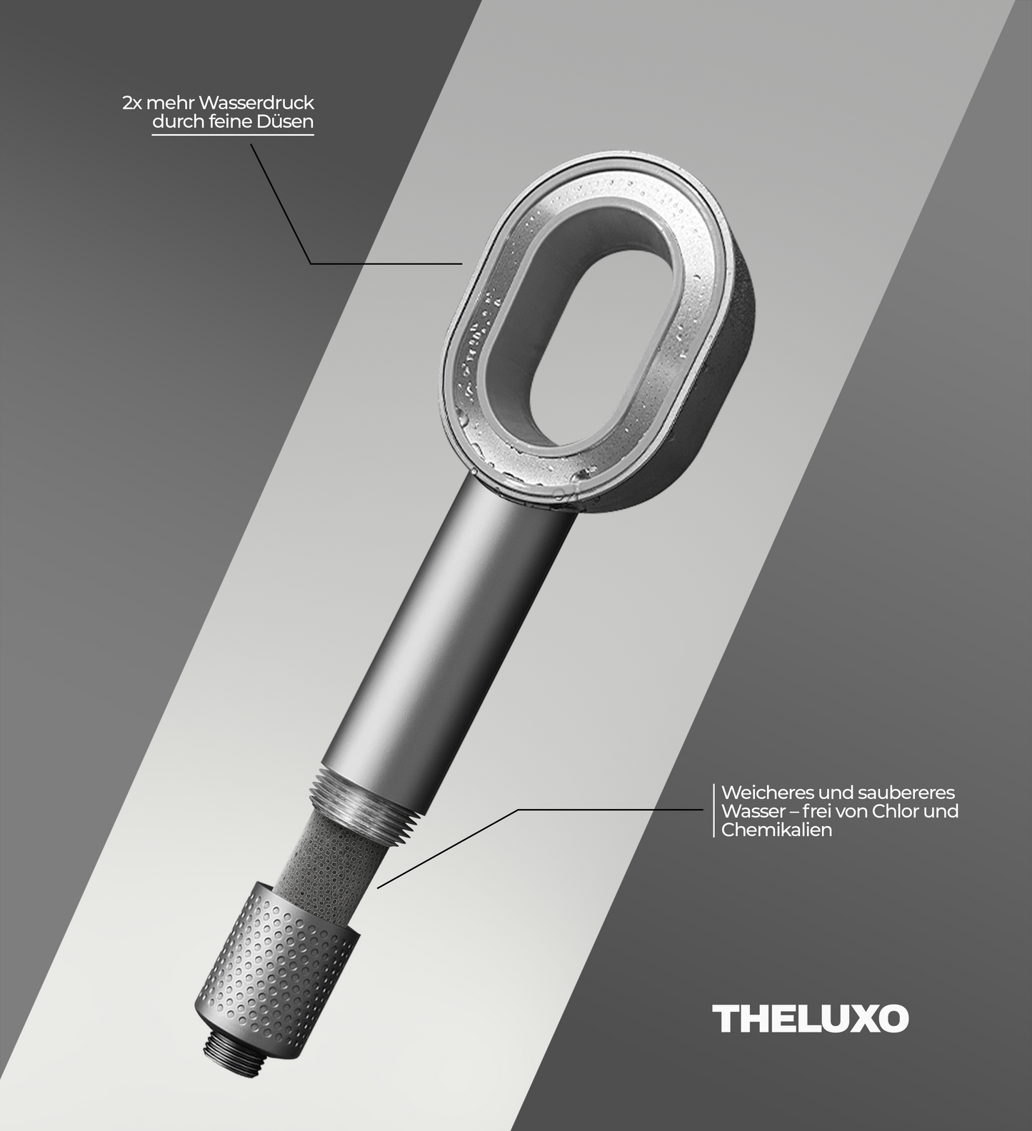THELUXO Duschkopf mit Aktivkohlefilter